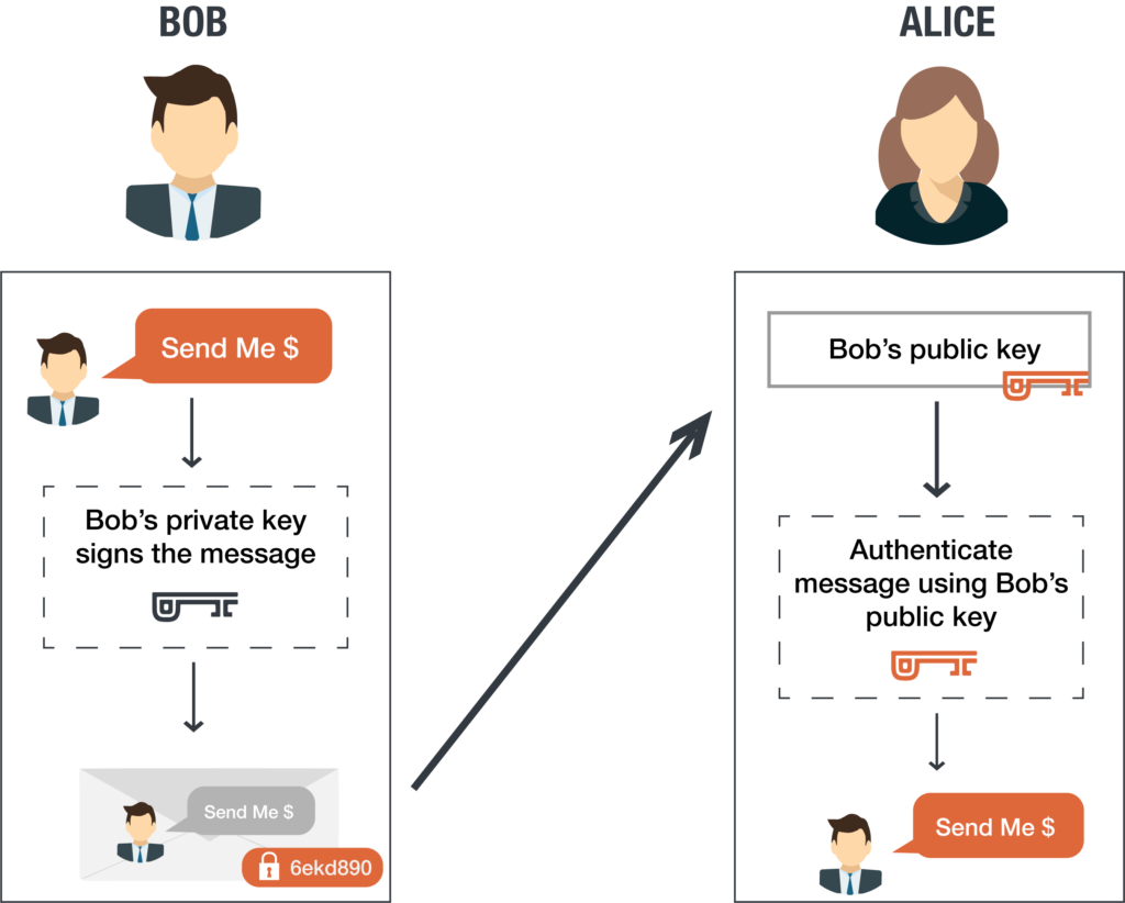 public-and-private-encryption-keys-preveil