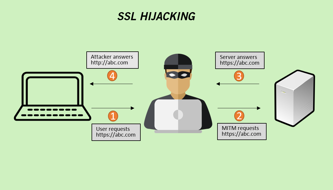 hijacking in computer security