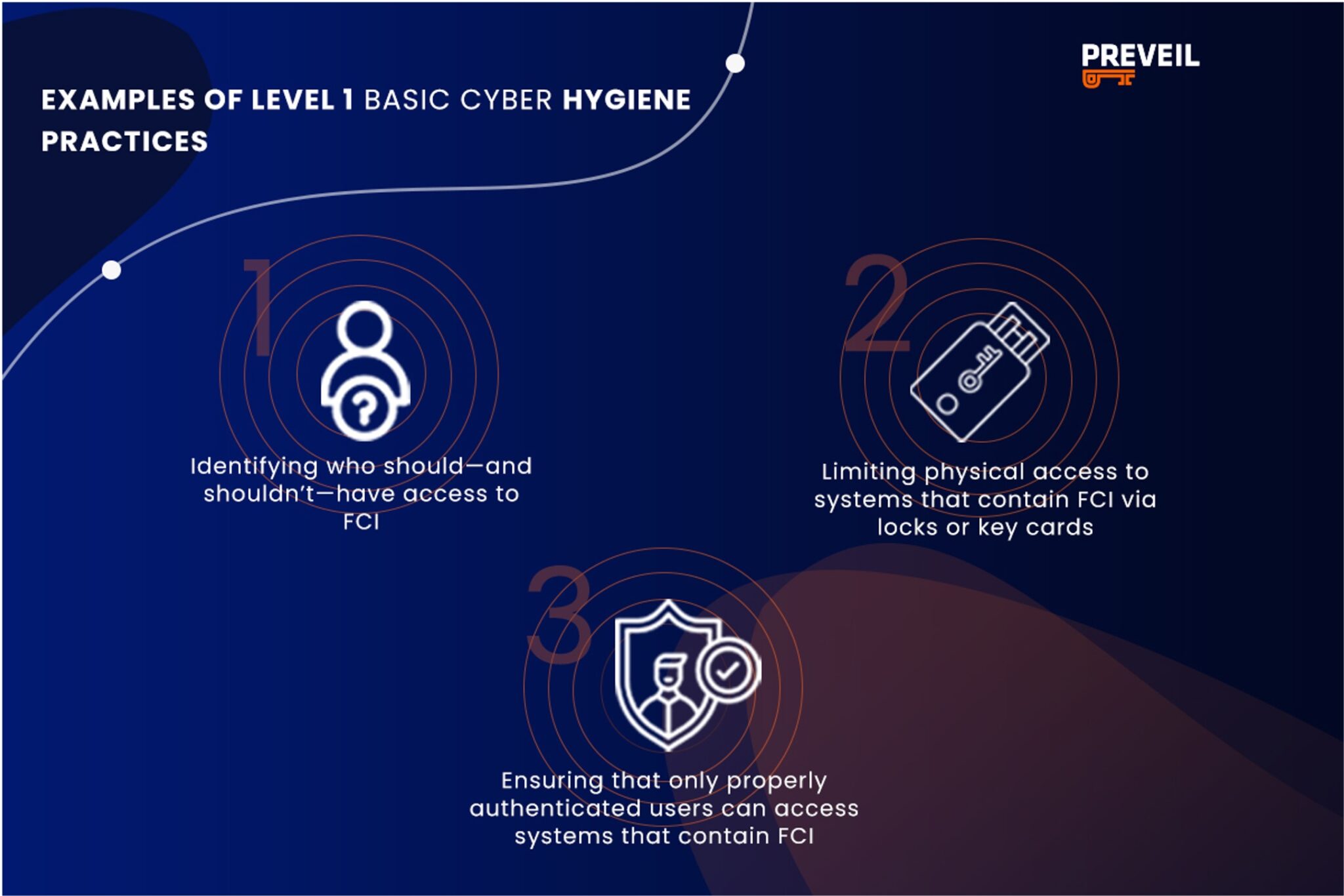 A Guide To Understanding The Three CMMC Levels - Security Boulevard