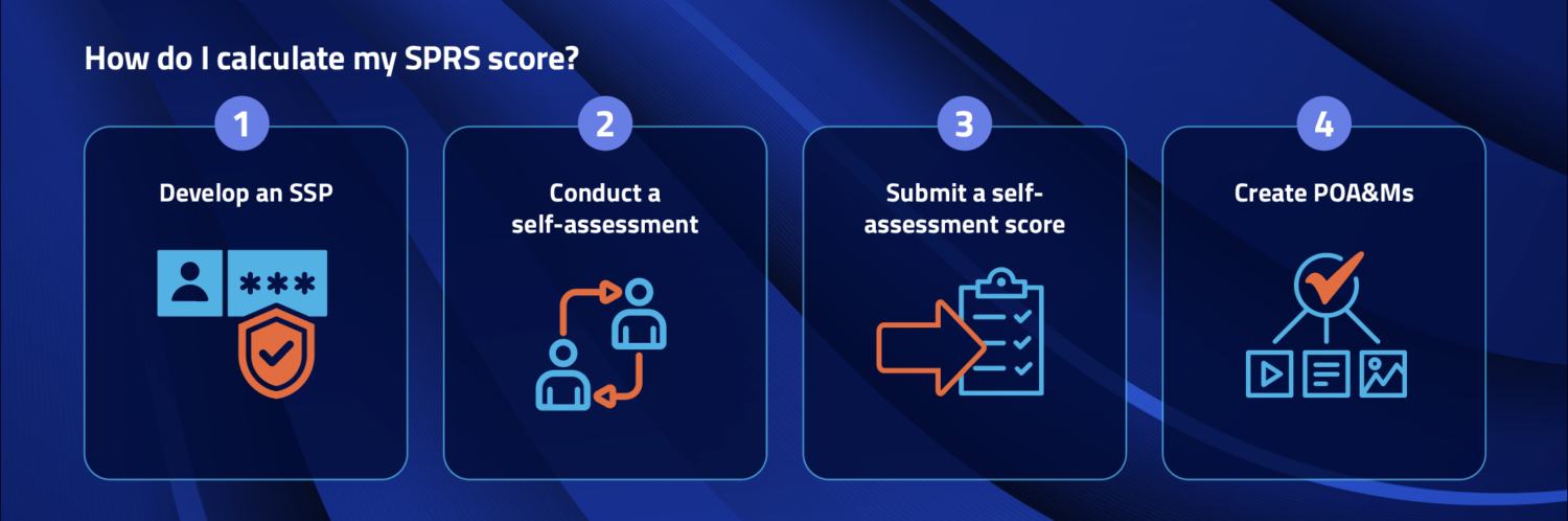 how to calculate your SPRS score