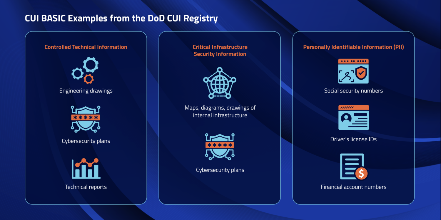 Examples of CUI Basic