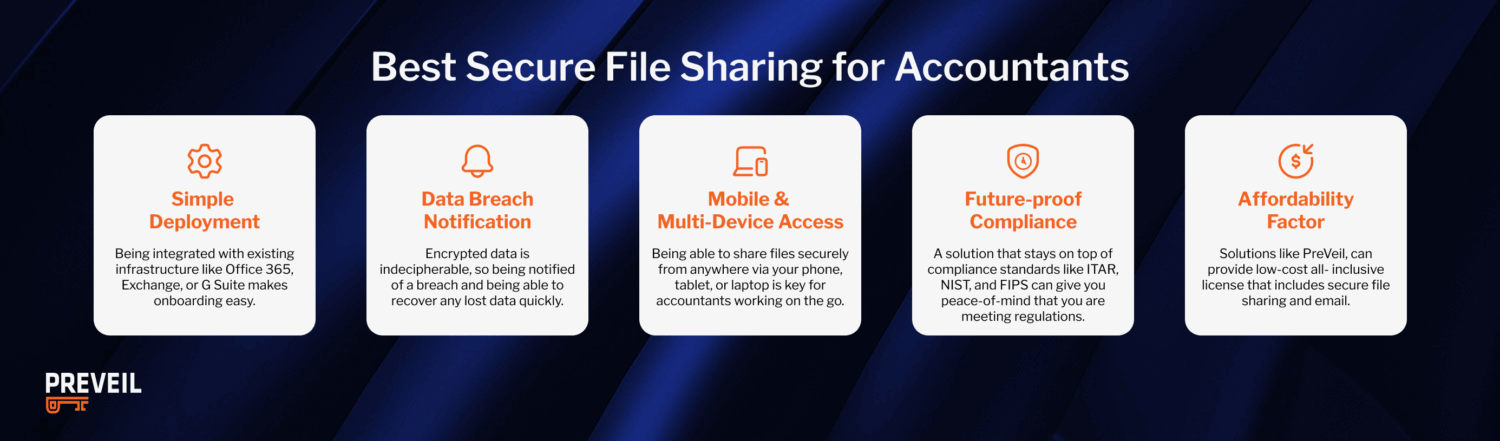 best secure file sharing for accountants
