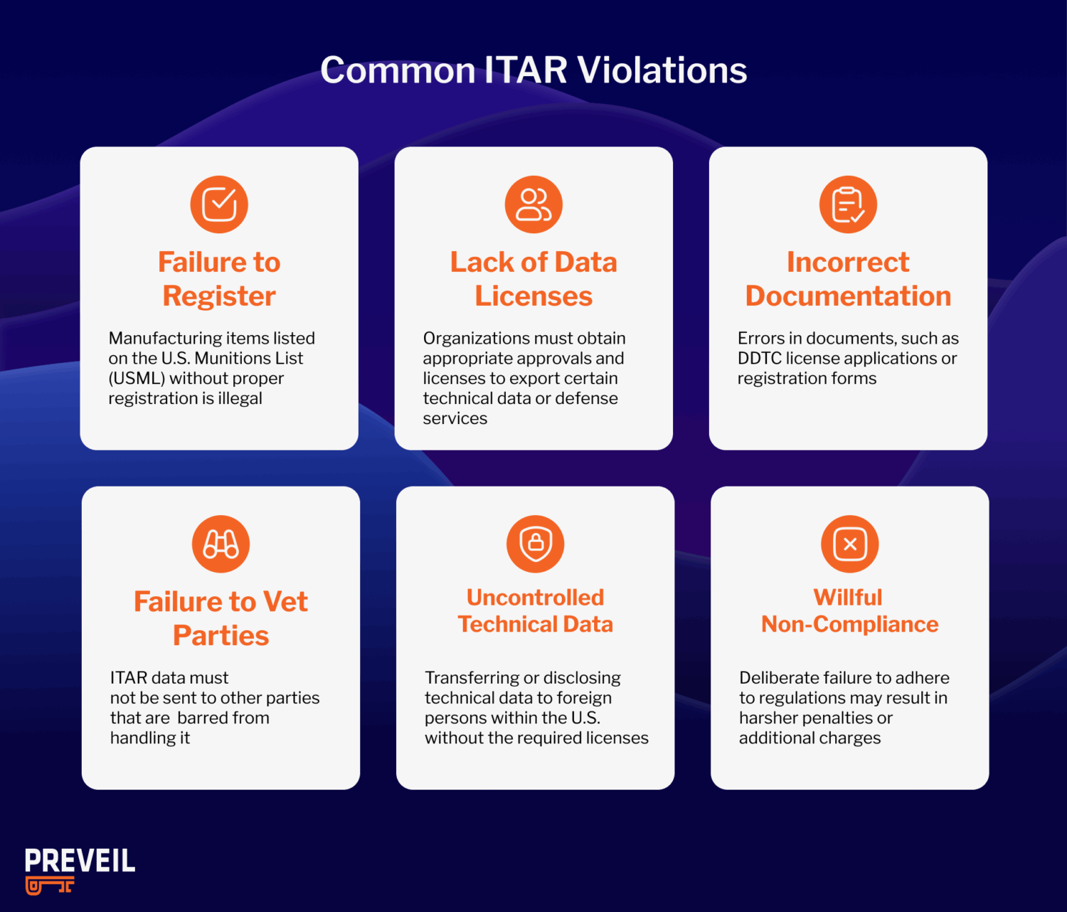 common ITAR violations