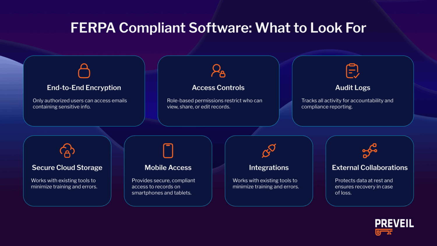 FERPA Compliant Software